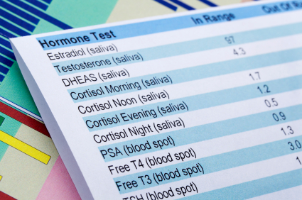 salivary hormone testing results